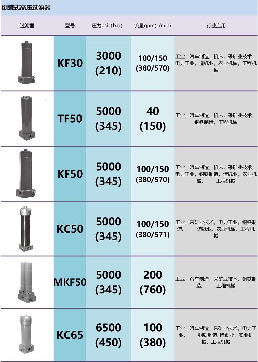 SCHROEDER过滤器-倒装式高压过滤器&伺服保护过滤器-1.jpg