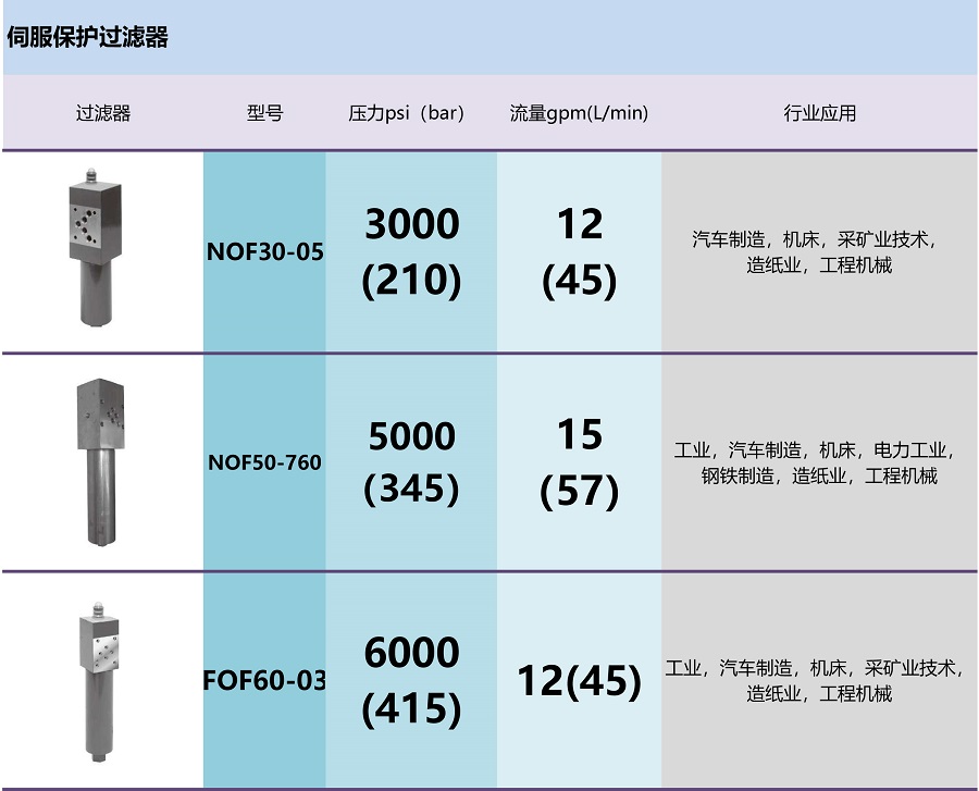 SCHROEDER过滤器-倒装式高压过滤器&伺服保护过滤器-2.jpg