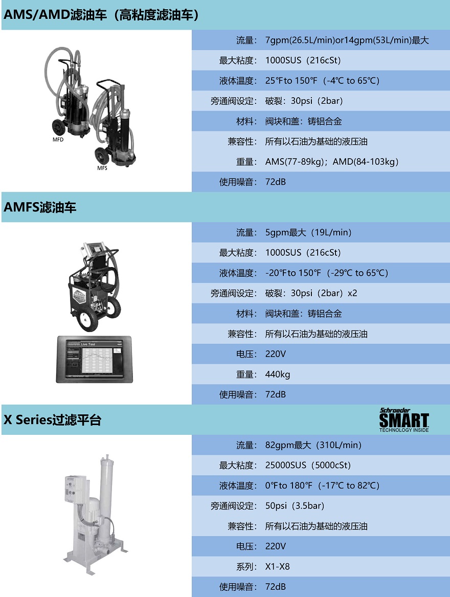 SSCHROEDER滤油车-3.jpg