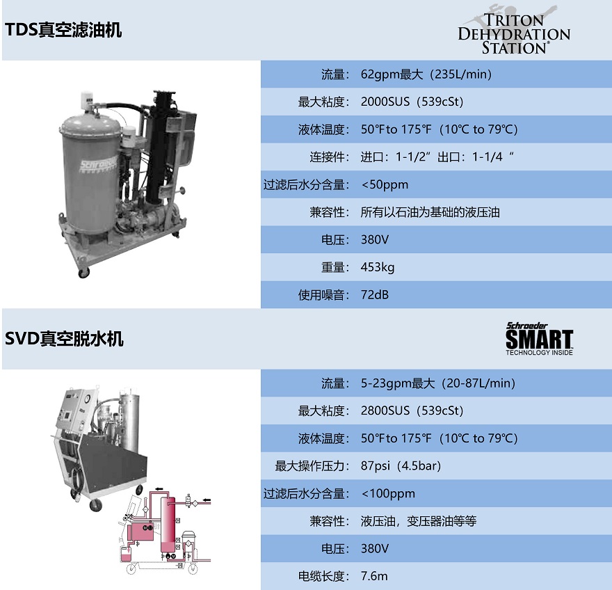 SSCHROEDER滤油车-4.jpg